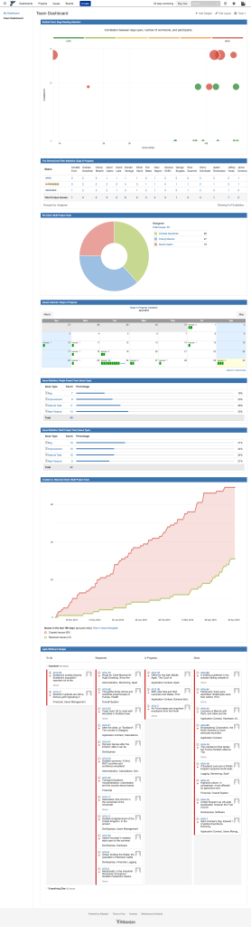 screencapture-chinalake2016-atlassian-net-secure-Dashboard-jspa-1462064158715