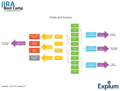 JIRA Boot Camp Illustrations JIRA-Fields-Screens