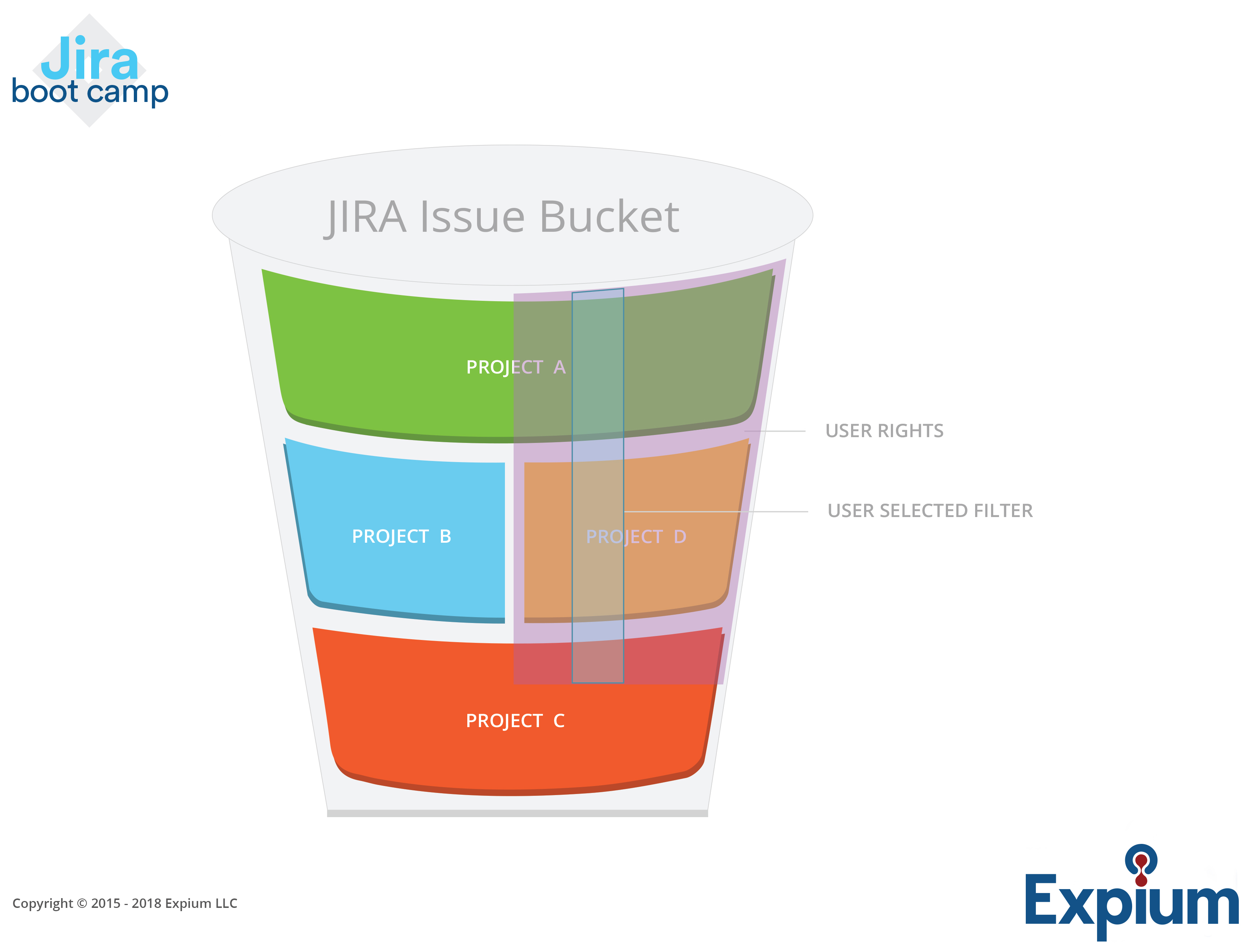 jira-issue-bucket-expium-1