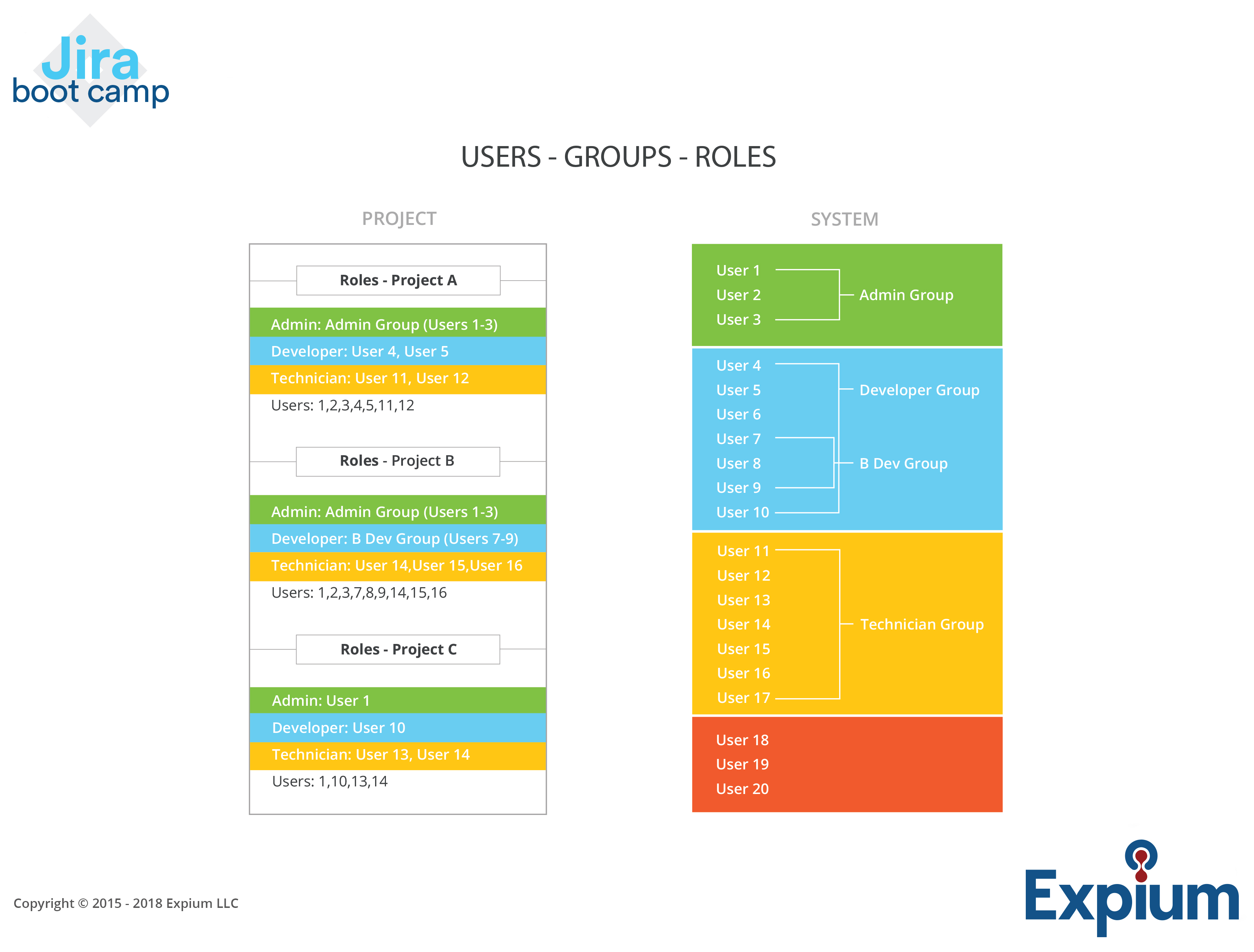 jira-users-groups-roles-expium-1