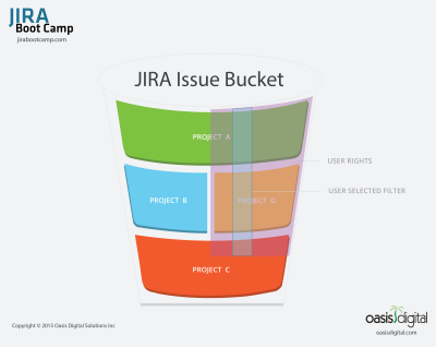 JIRA-ISSUE-BUCKET