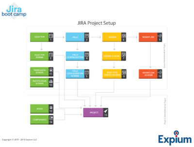 JIRA-project-setup-expium